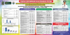 INFORMASI LPJ REALISASI APBKAL TAHUN ANGGARAN 2025 KALURAHAN PETIR